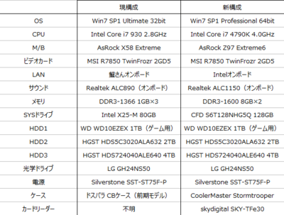 PC構成